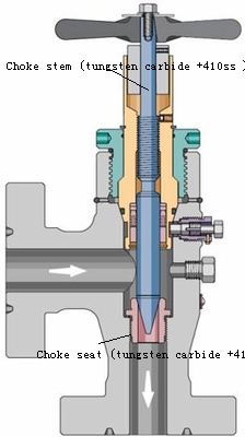 дроссельная заслонка Cameron