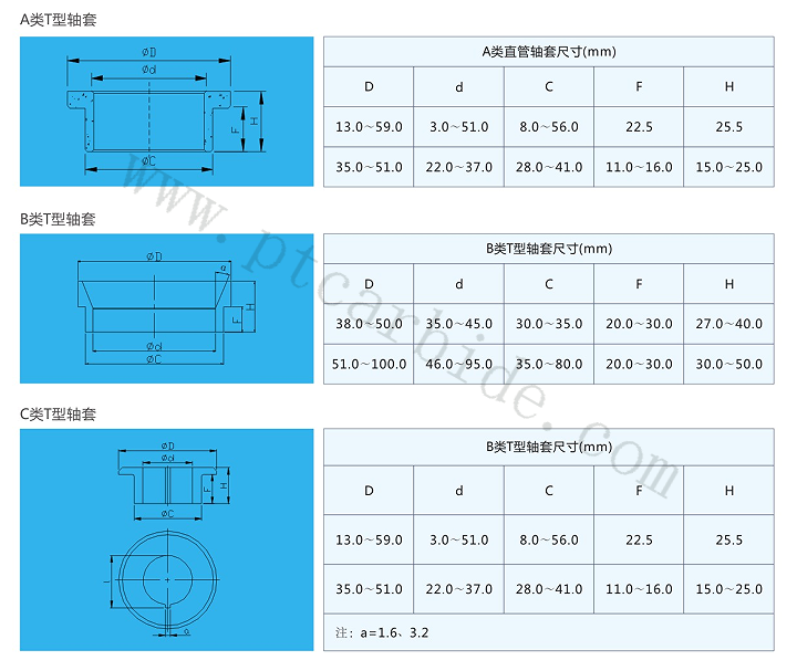 Карбид размер куста
