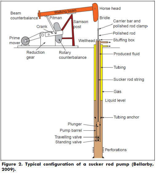 насосы со штоком